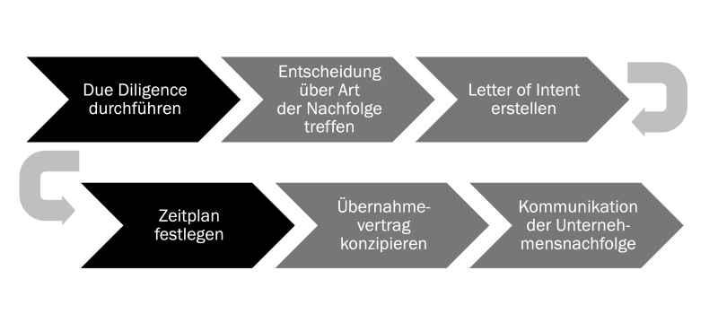 Symbolische Abbildung für nachhaltiges Wirtschaften. Foto: Freepik.com